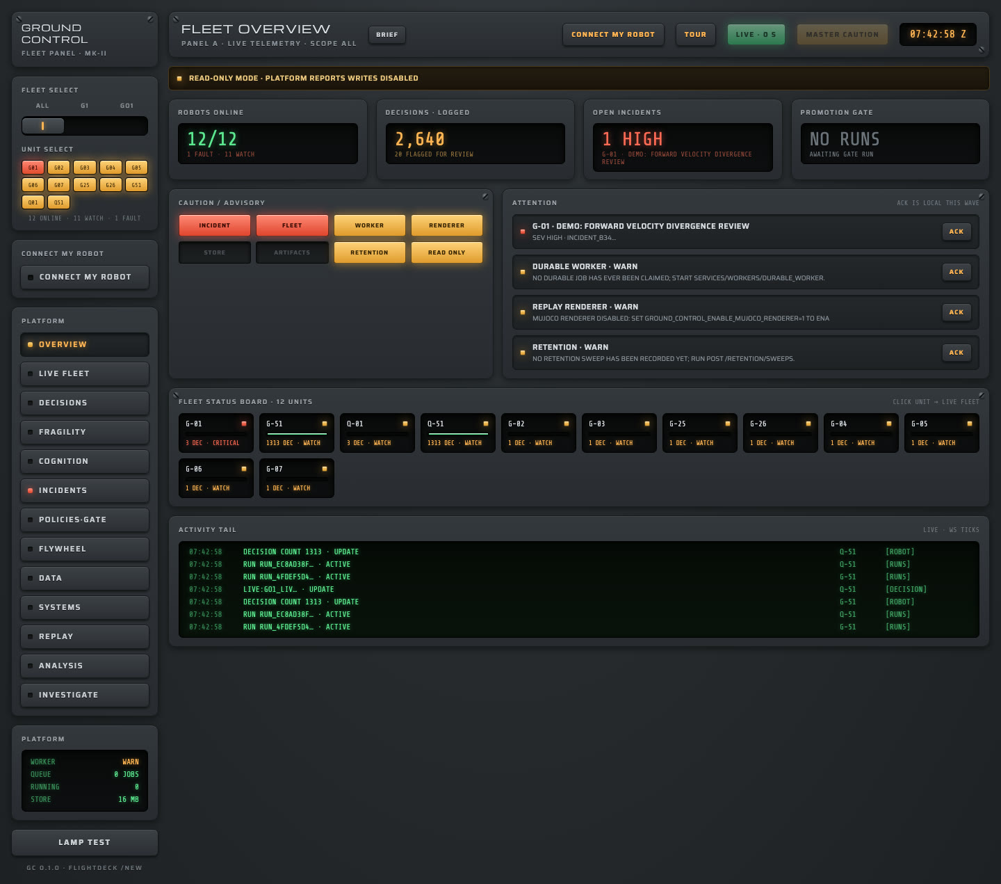 Ground Control — fleet overview panel with live telemetry, annunciator wall, and incident feed